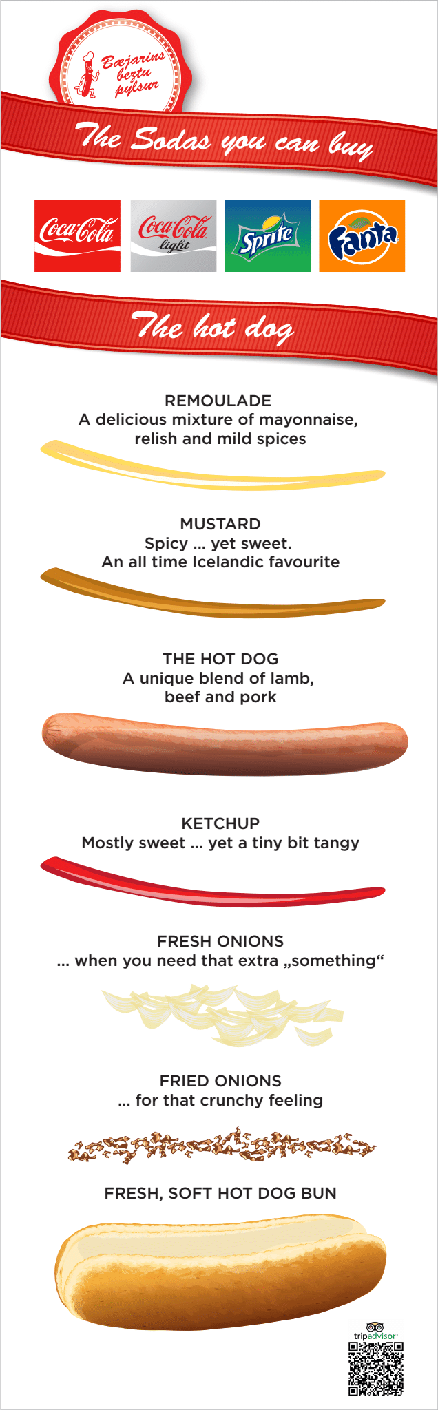 Official Bæjarins Beztu diagram showing the ingredients in an Icelandic hot dog